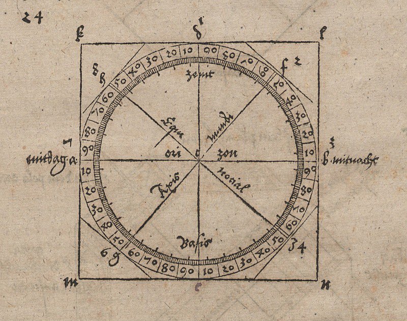 Geometrische Zeichnung zur Konstruktion einer waagerechten Sonnenuhr von Albrecht Dürer