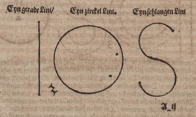 Gerade, Kreis und S-Kurve von Albrecht Dürer