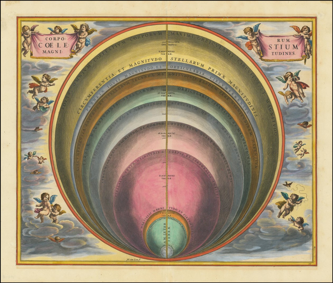 Größen der Himmelskörper von Andreas Cellarius