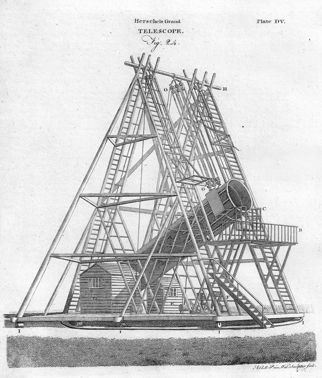 Herschels Großes Teleskop, Fig. 24, veröffentlicht 1797 von English School