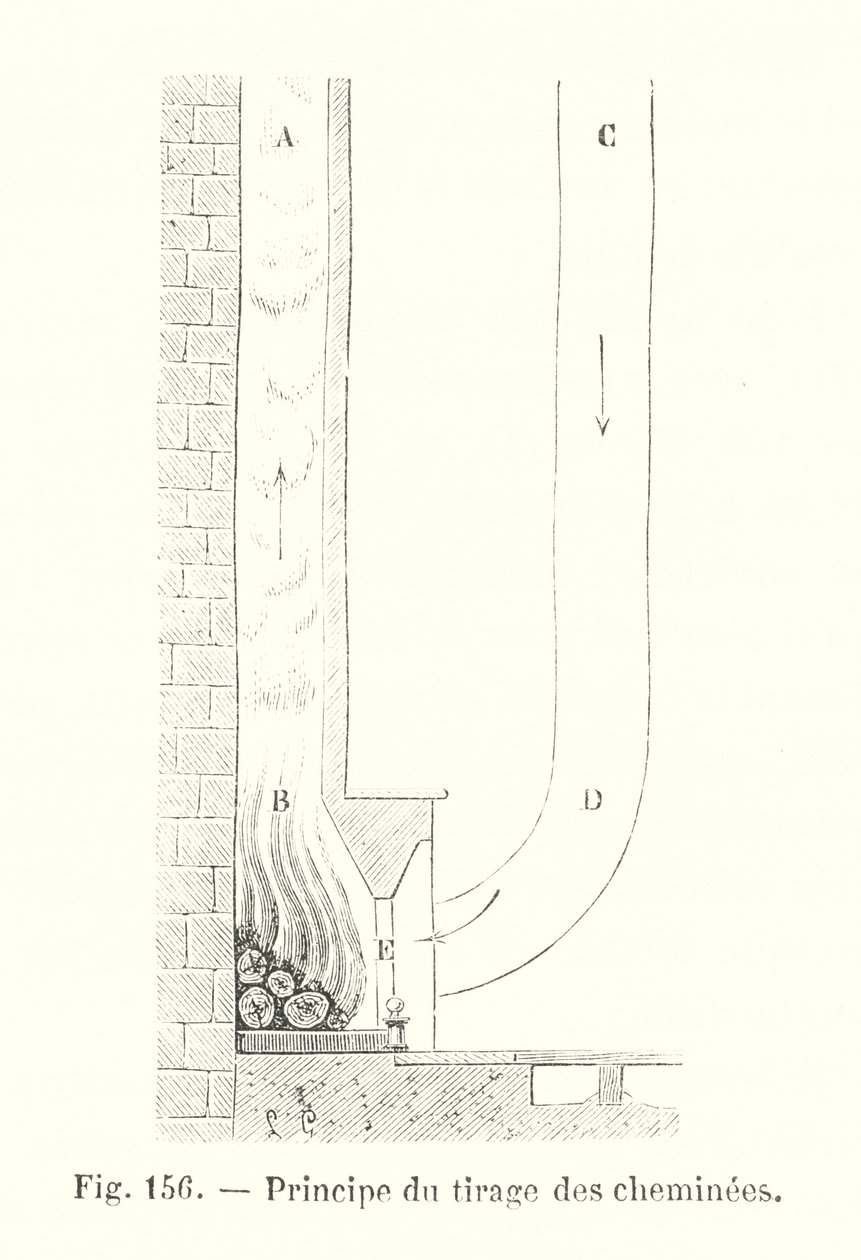 Prinzip des Schornsteinzugs (Stich) von European School