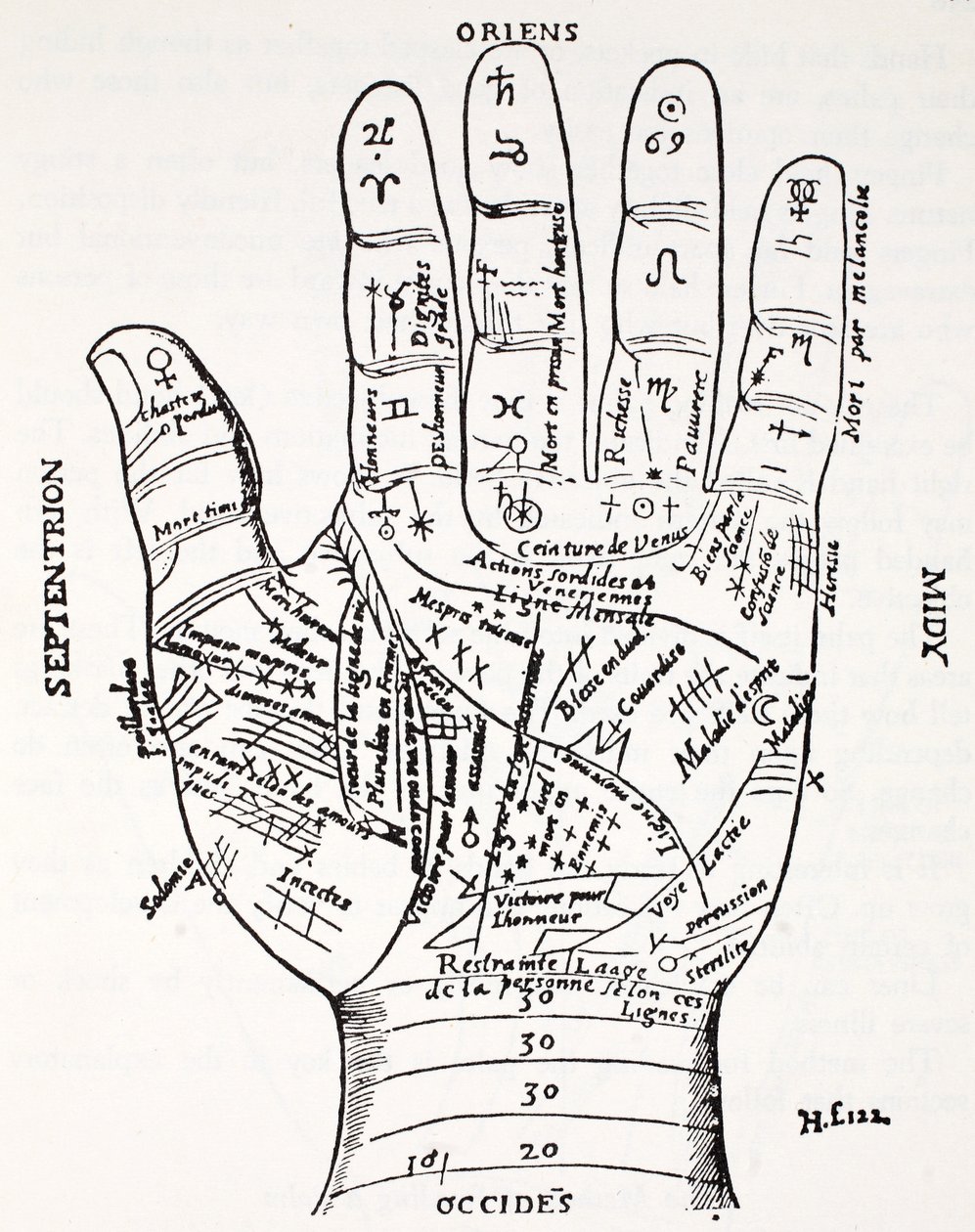 Hand mit Symbolen, Septentrion, Oriens, Midy, Occides von French School