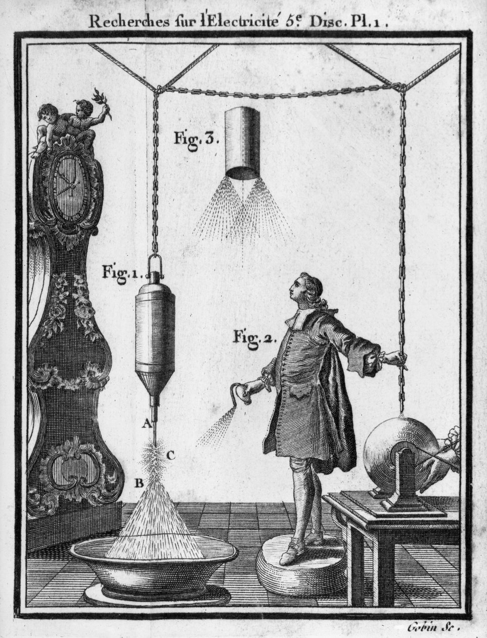 Elektrische Entladung von Körpern, die durch Punkte elektrisiert werden, Tafel aus 