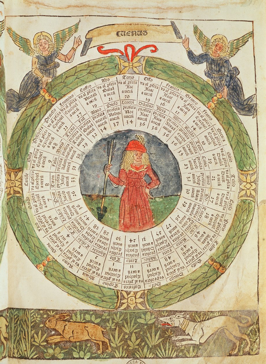 Astrologische Tafel der Venus, aus 