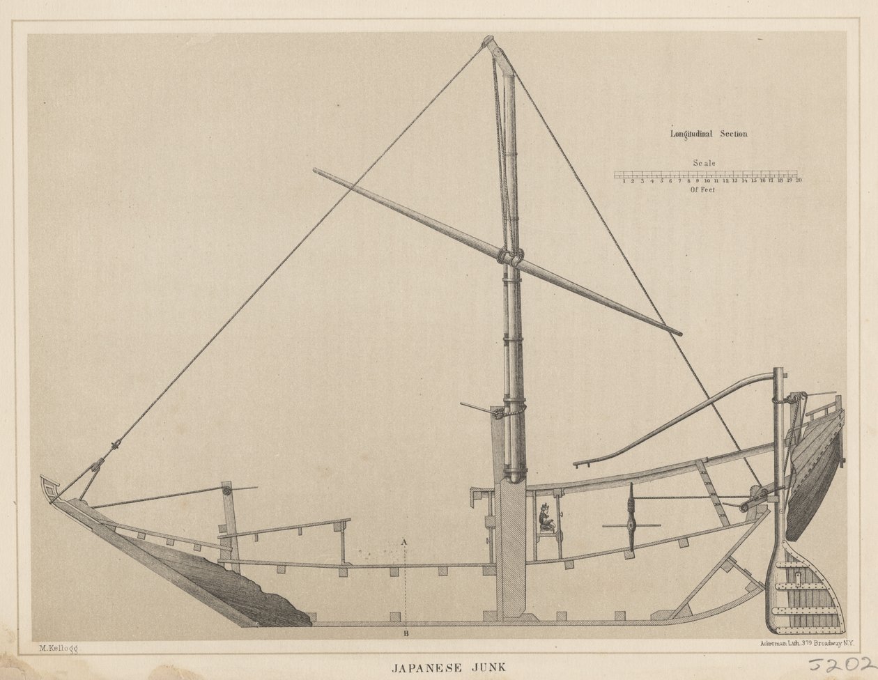 Japanische Dschunke, 1855 von Miner Kilbourne Kellogg