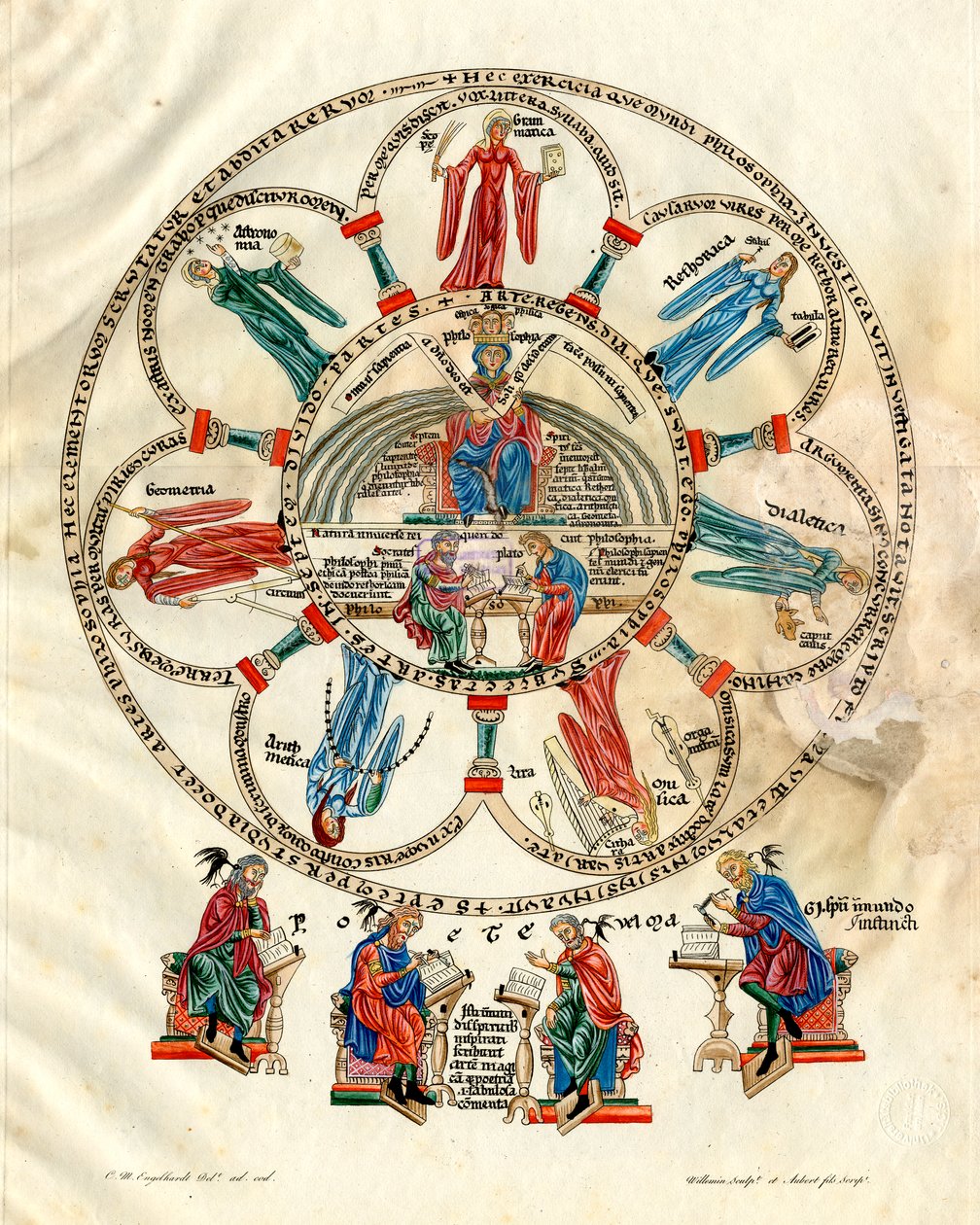 Philosophie mit den sieben freien Künsten von Nicolas Xavier Willemin