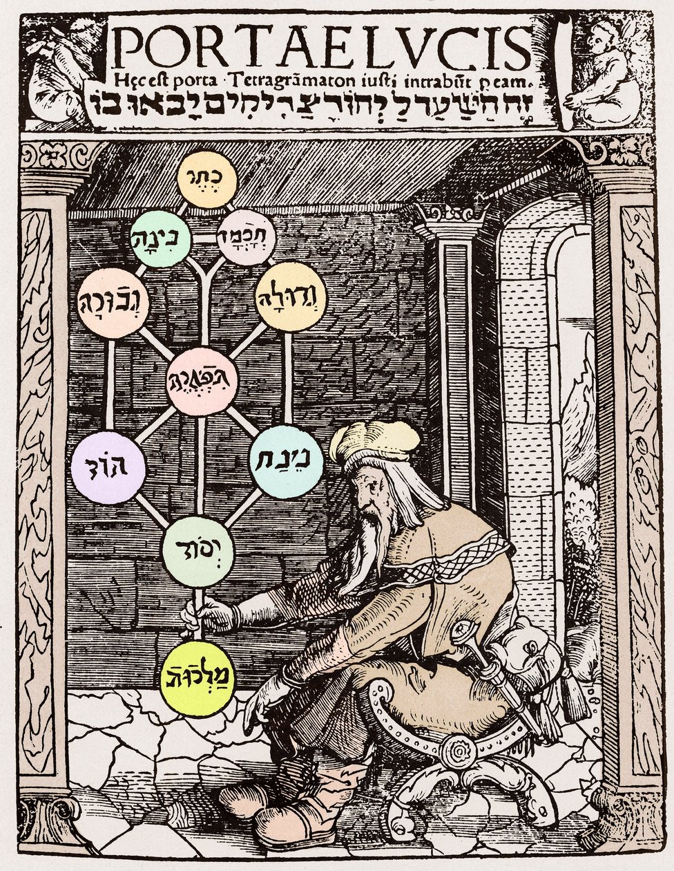 Sephirot Baum des Lebens von Paolo Riccio