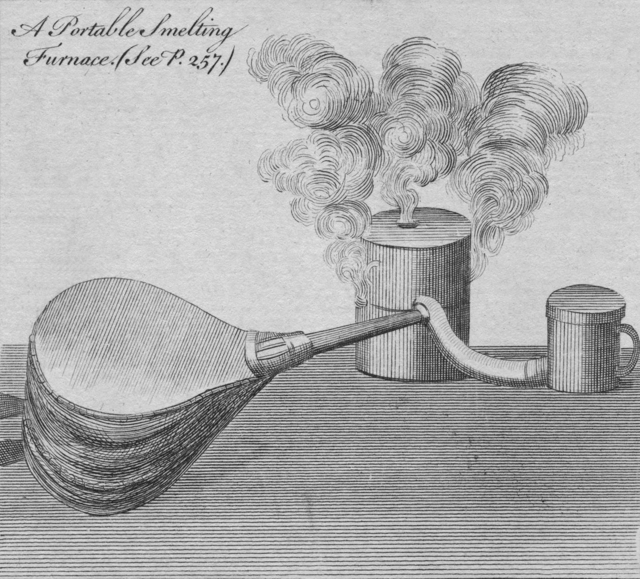Ein tragbarer Schmelzofen, 1761 von Unbekannt