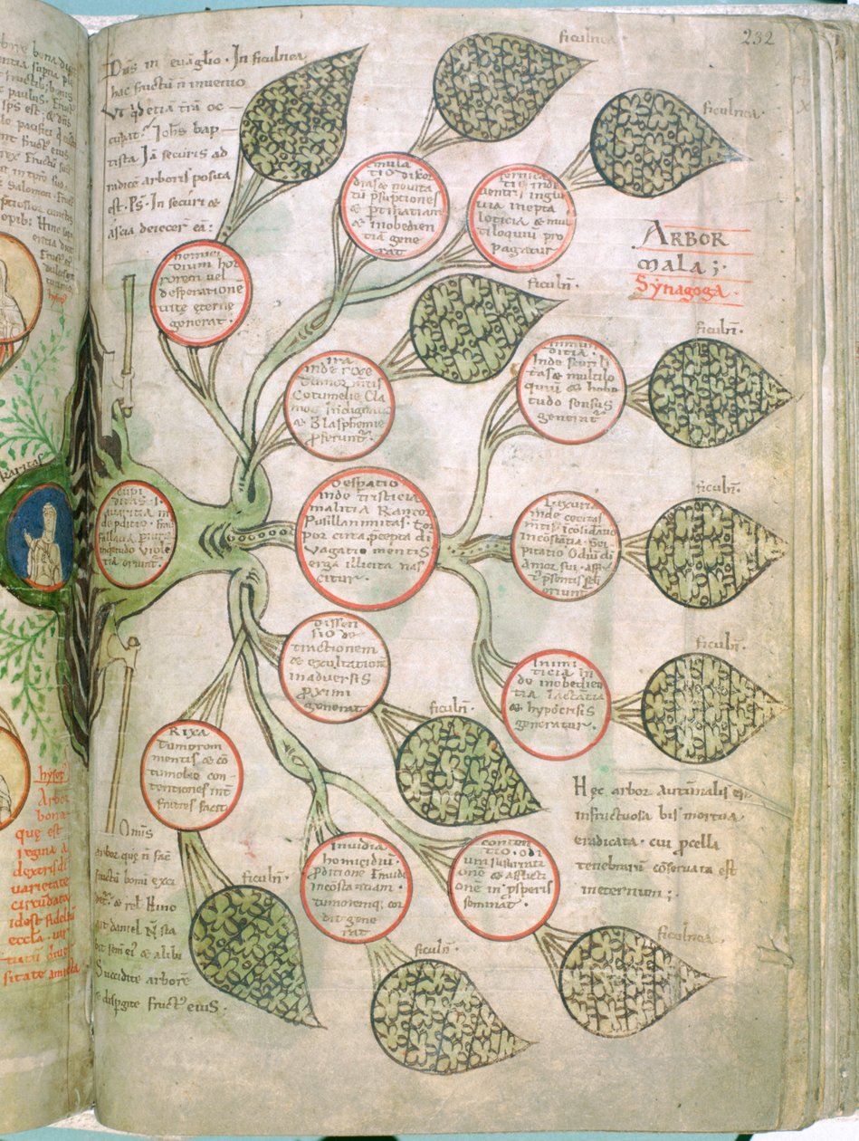 Eine Seite aus Liber Floridus, 12. Jahrhundert von Unbekannt