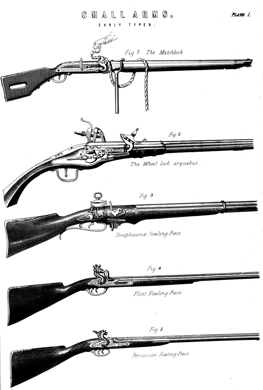 Beispiele verschiedener Schussmechanismen, um 1880 von Unbekannt