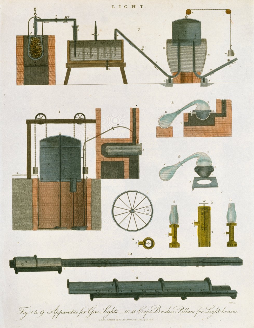 Gasbeleuchtung, 1814 von Unbekannt