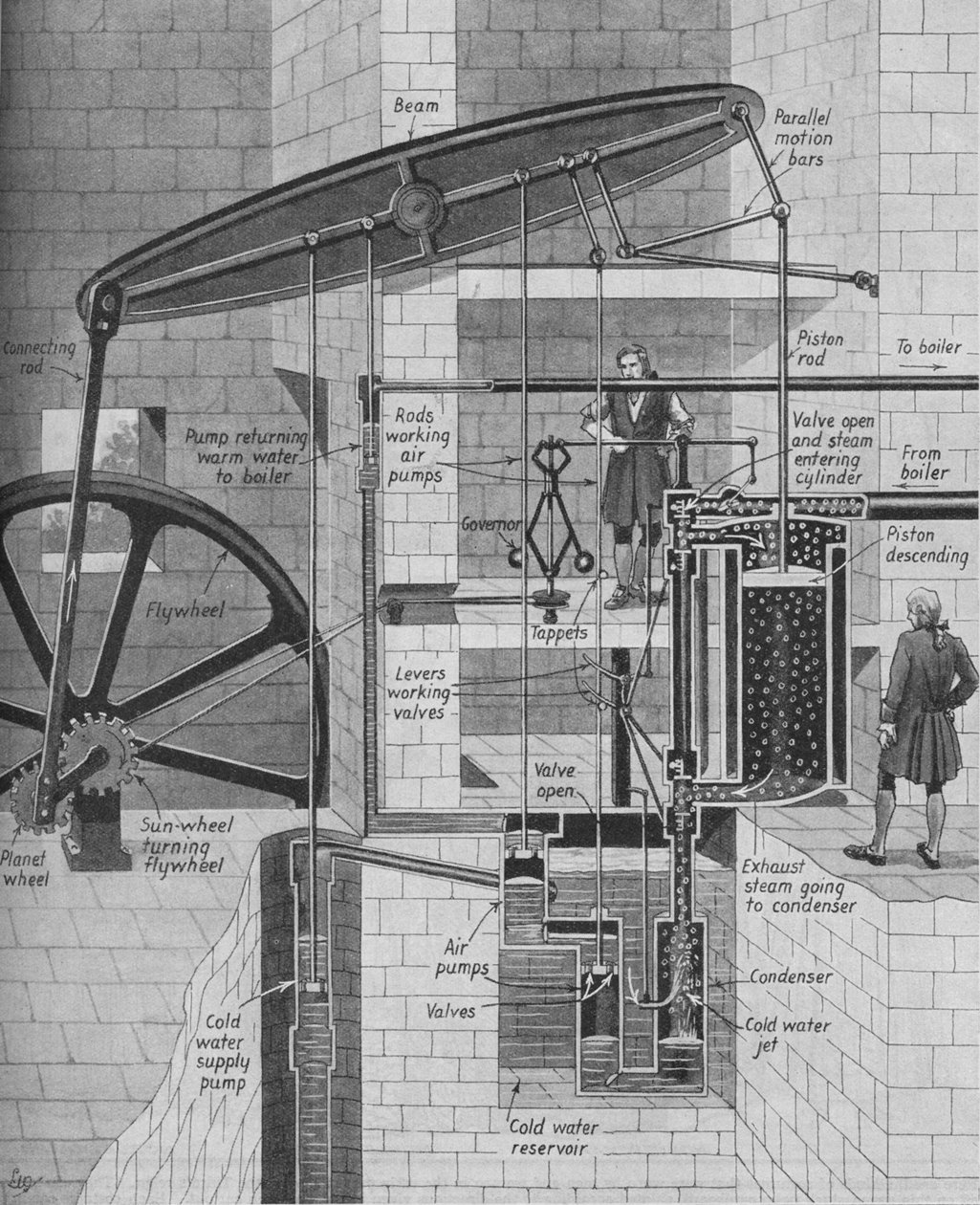 James Watts Dampfmaschine in Betrieb, ca. 1934 von Unbekannt