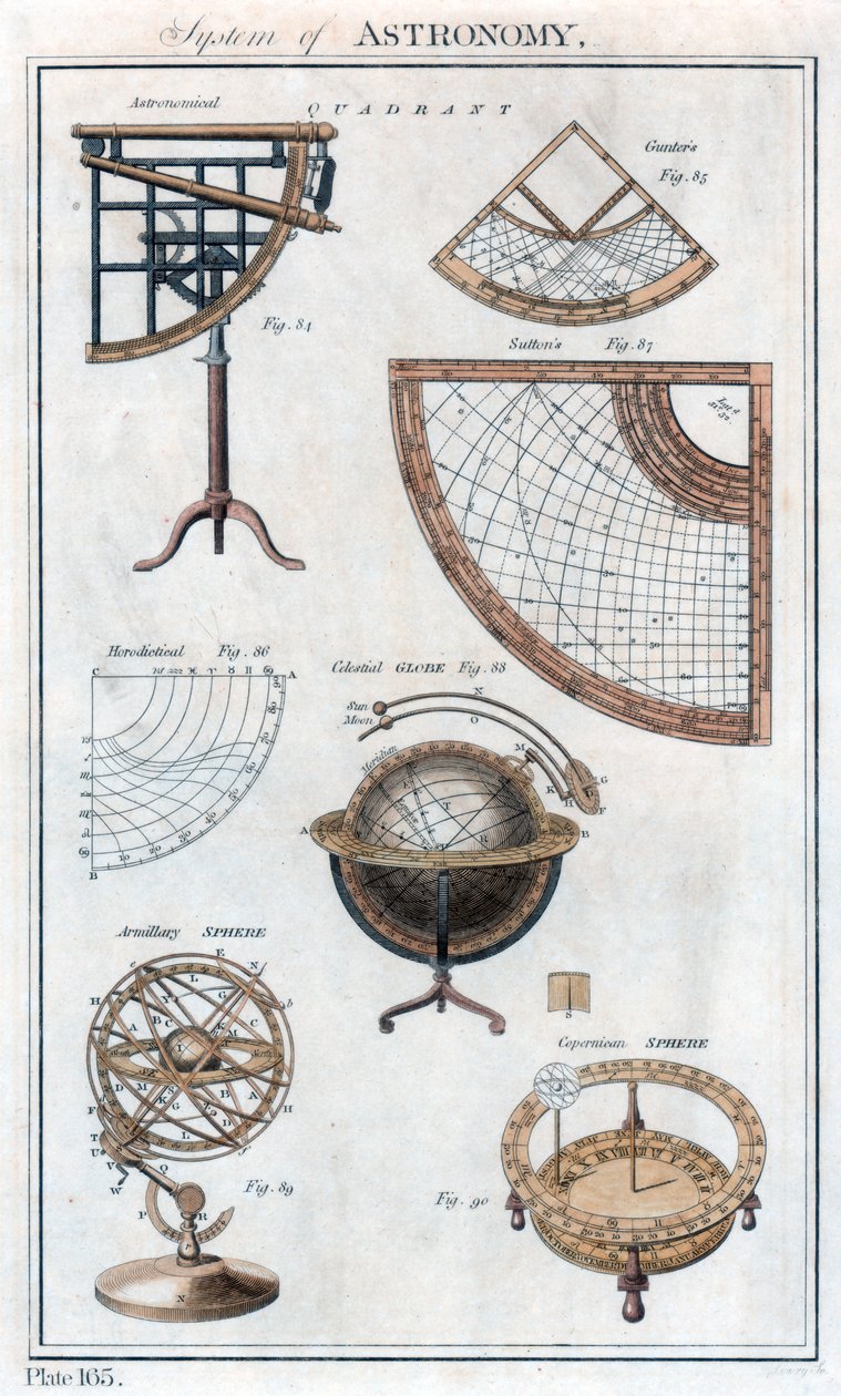 System der Astronomie von Unbekannt