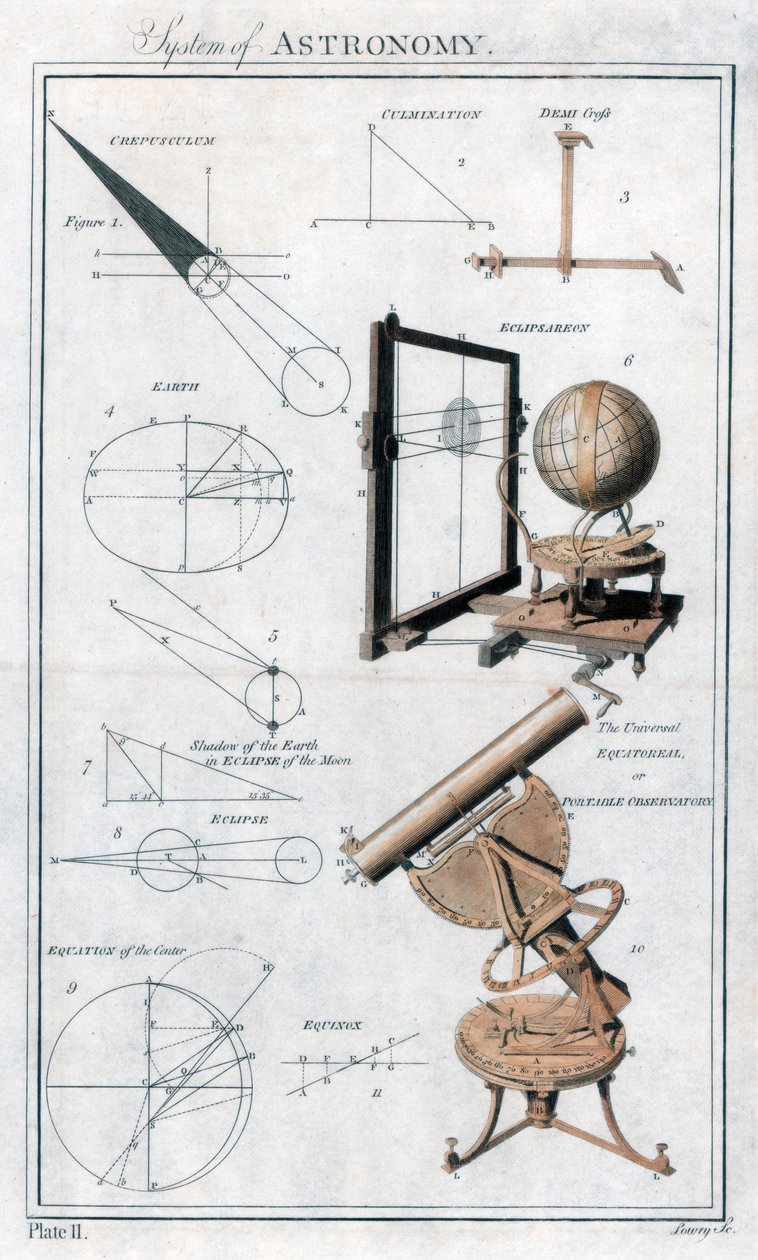 System der Astronomie, ca. 1790 von Unbekannt