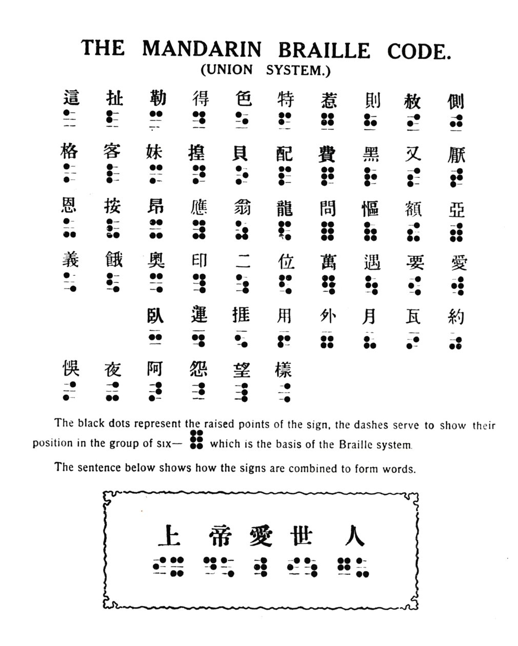 Der Mandarin-Braille-Code-Union-System, 1919 von Unbekannt
