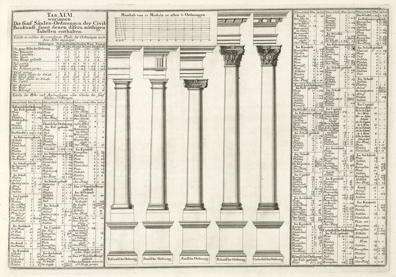 Architektur von Unbekannt