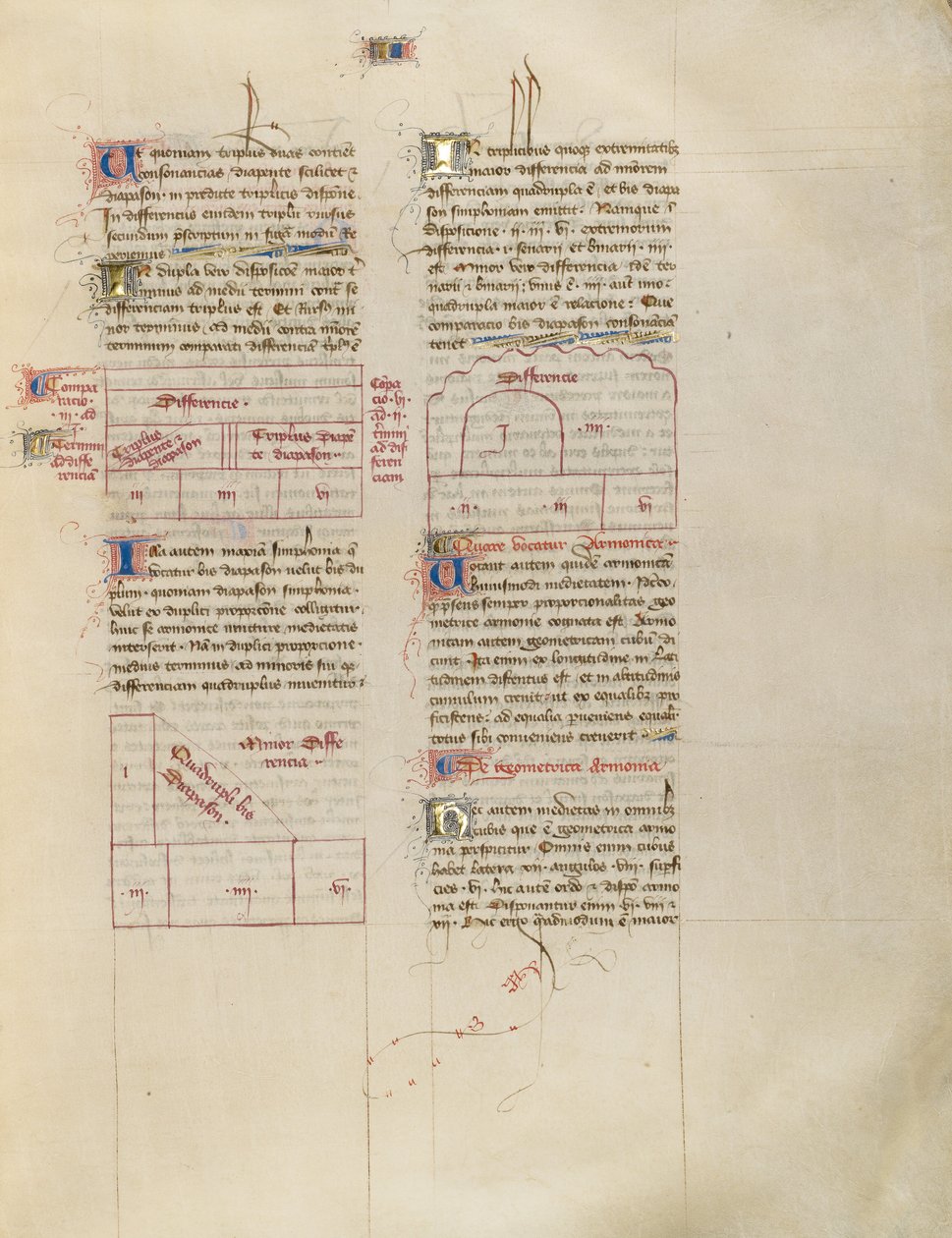 Diagramm von Virgil Master
