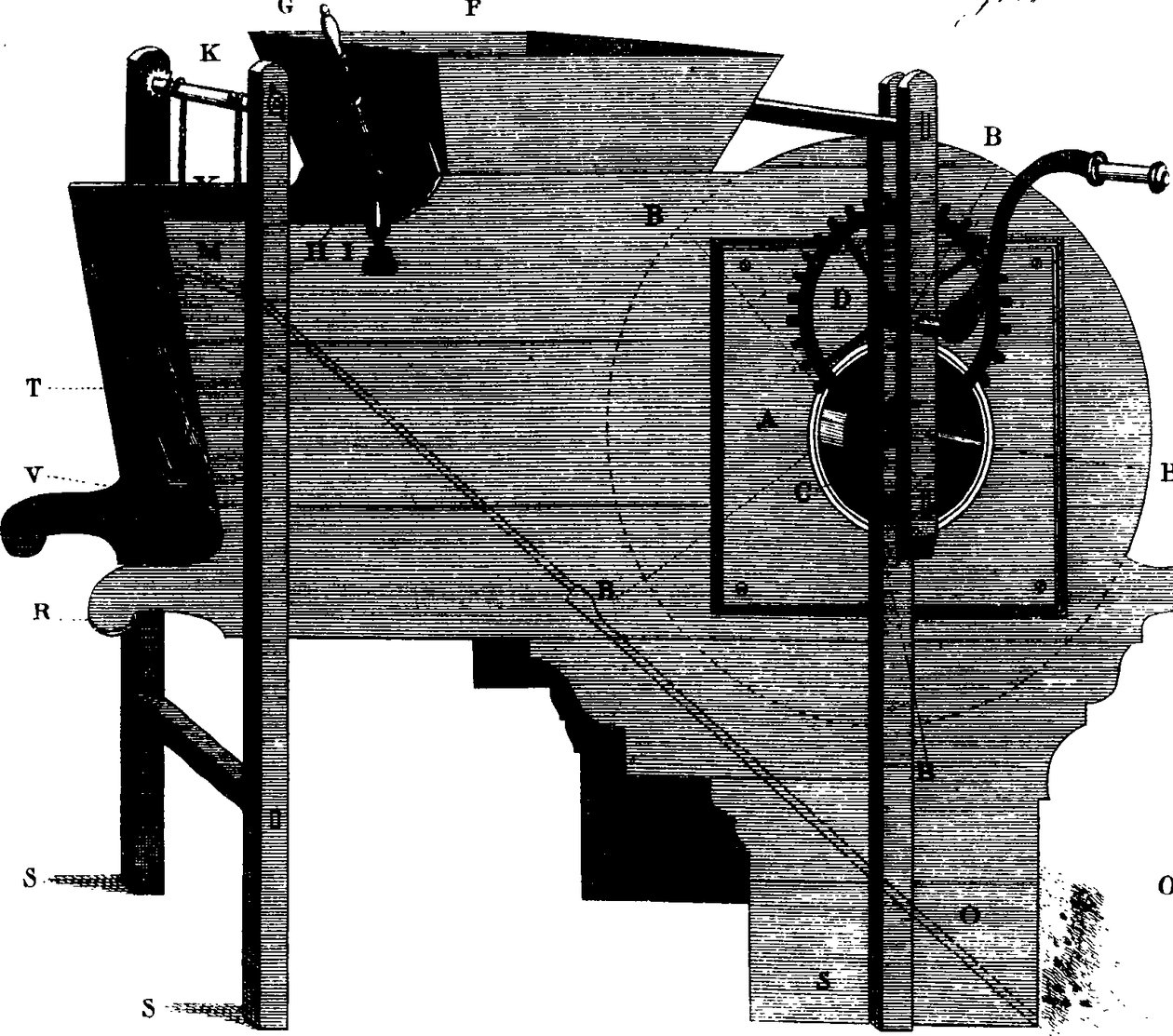 Fleuron aus dem Buch: Einhundertsechs Kupferplatten von mechanischen Maschinen und landwirtschaftlichen Geräten, genehmigt und angenommen von der Gesellschaft zur Förderung von Kunst, Gewerbe und Handel, ... Sorgfältig korrigiert und überarbeitet von Alexa von William Bailey