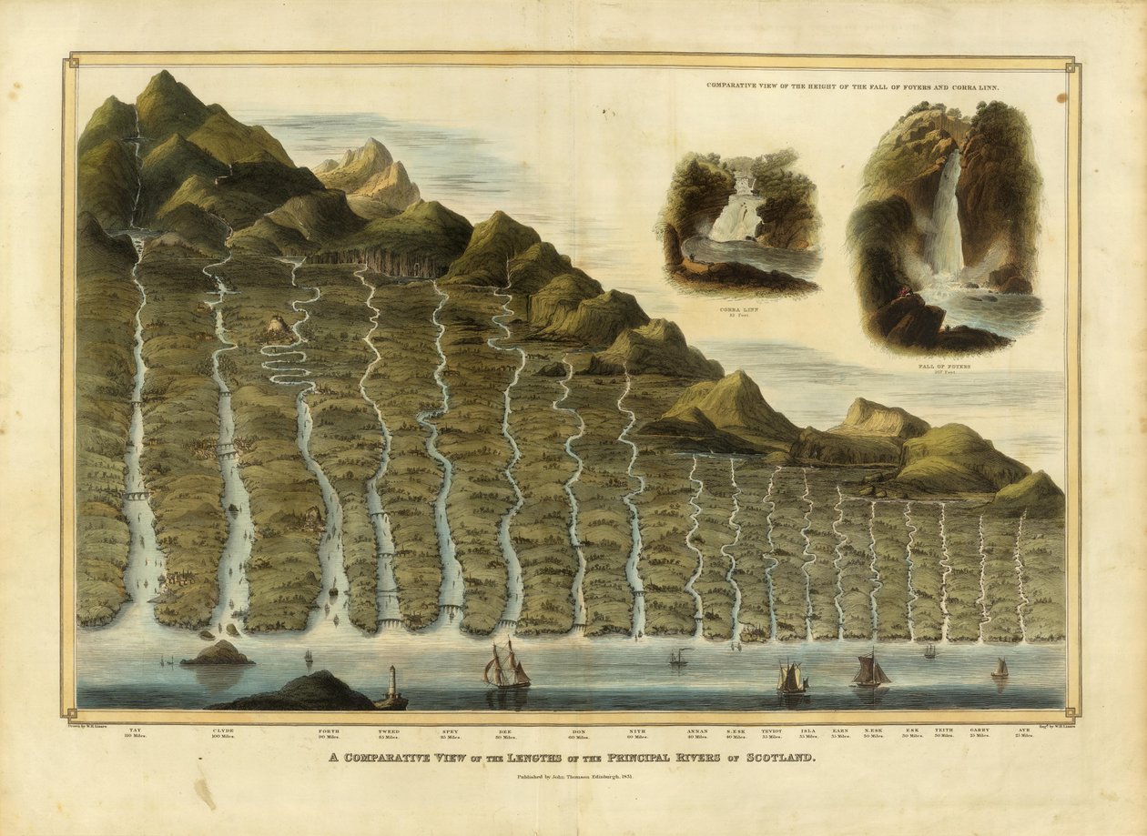 Ein vergleichender Blick auf die Längen der wichtigsten Flüsse Schottlands von William Home Lizars