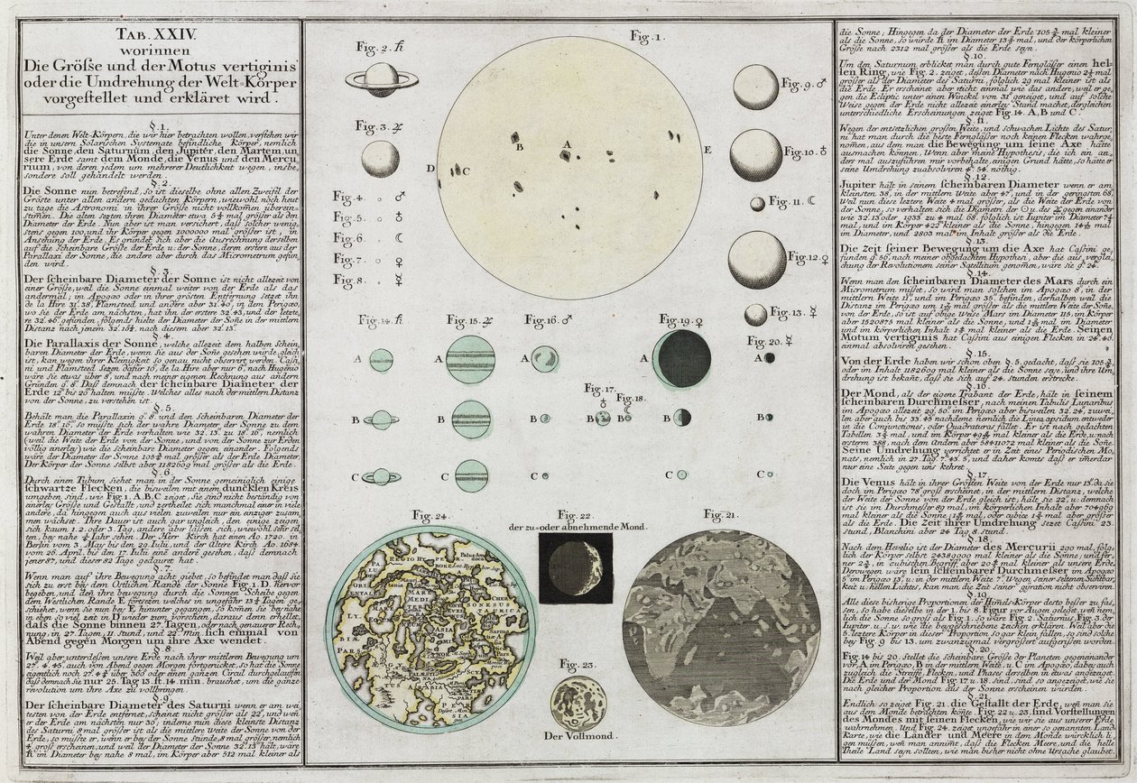 Vergleichende Größen der Planeten erklärt von Frederick (attr. to) Barnard