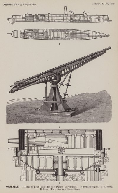 Artillerie von American School