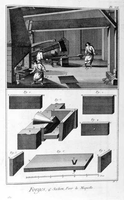 Eine Schmiede, Fallhammer von Denis Diderot