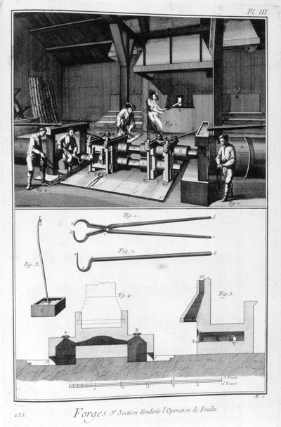 Eine Schmiede, Spaltmühle, 1751-1777 von Denis Diderot