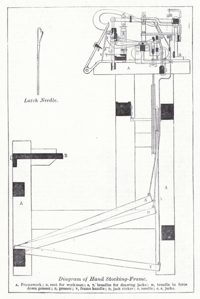 Diagramm des Handstrumpfrahmens von English School