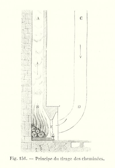 Prinzip des Schornsteinzugs (Stich) von European School