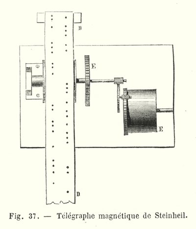 Magnetischer Telegraph von Steinheil von European School