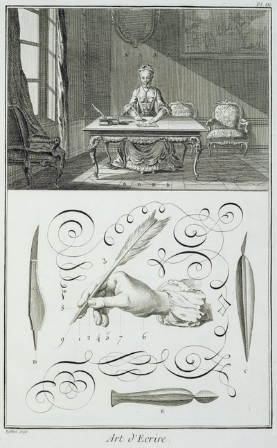 Kunst des Schreibens, Tafel aus Diderots Encyclopedie von French School