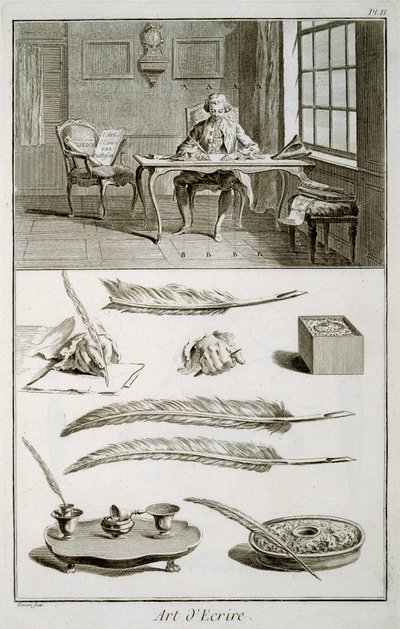 Kunst des Schreibens, Tafel aus Diderots Encyclopedie von French School