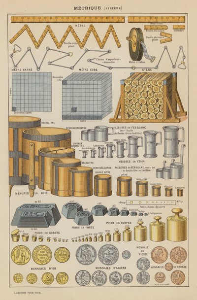 Metrisches System von French School