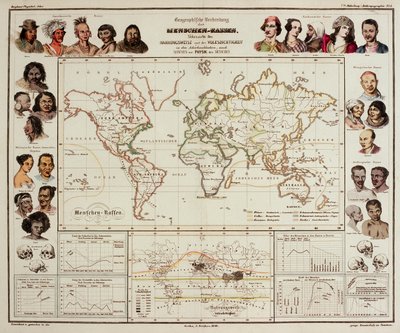 Physik Atlas, 1848 von Heinrich Berghaus
