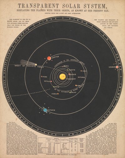 Sonnensystem von James Reynolds