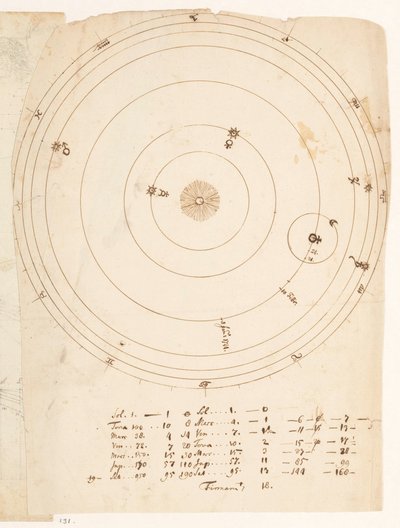 Sonnensystem von Jan Brandes