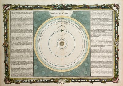 System des Kopernikus von Louis Charles Desnos