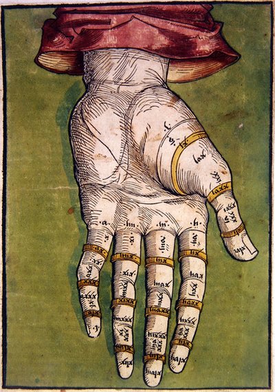 Die linke Hand von Michael Wolgemut or Wolgemuth
