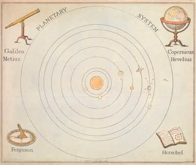 Planetensystem von S. Barfoot