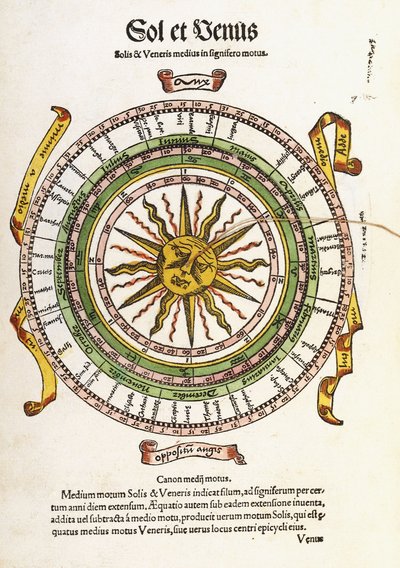 Sol und Venus, 1536 von Sebastian Munster