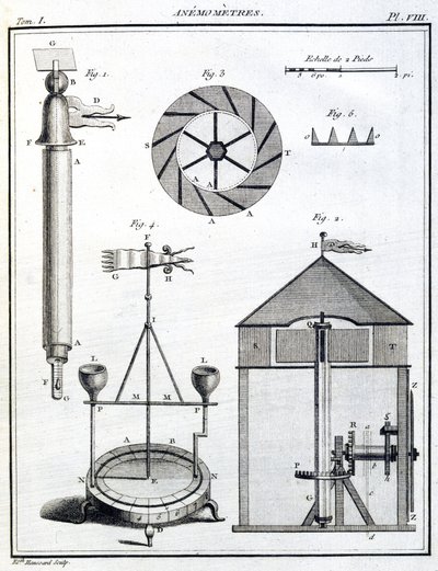 Anemometer von Unbekannt