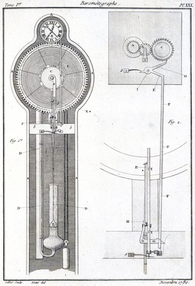 Barograph von Unbekannt