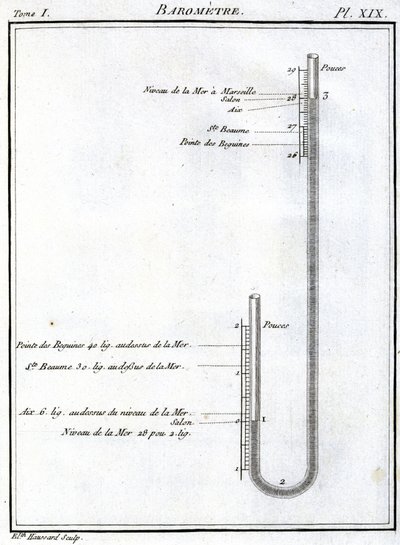 Barometer von Unbekannt