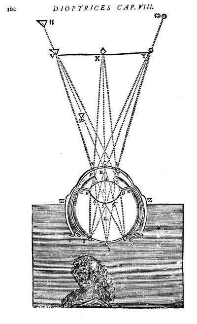 Descartes Erklärung des Sehens, 1692 von Unbekannt