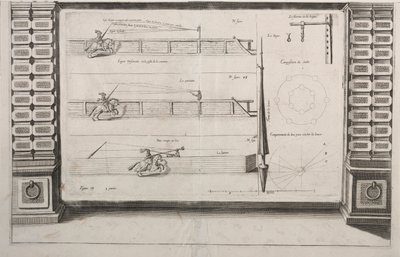 Diagramm für Lanzenübungen, 1700er Jahre von Unbekannt