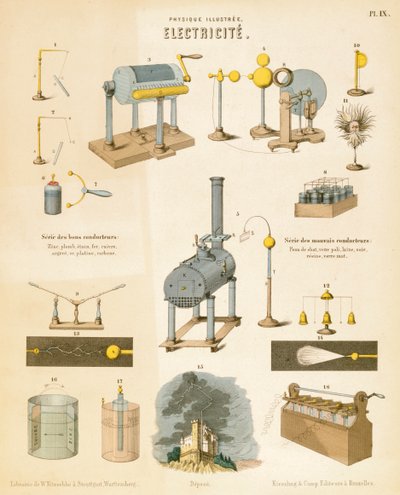 Elektrizität, ca. 1850 von Unbekannt