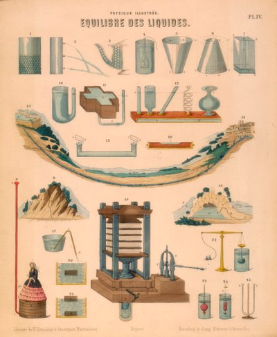 Gleichgewicht der Flüssigkeiten, um 1850 von Unbekannt