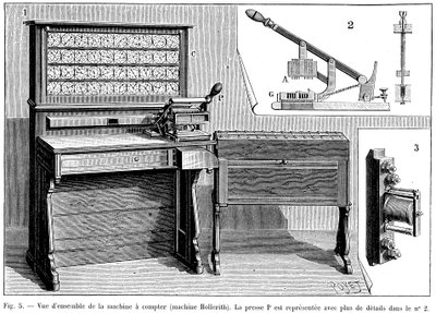 Hollerith-Tabulator, 1894 von Unbekannt