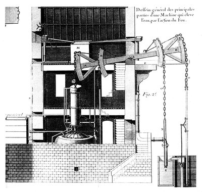 Newcomen-Dampfmaschine, 1737 von Unbekannt