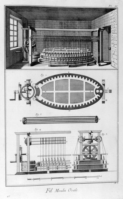 Ovalmühle, 1751-1777 von Unbekannt